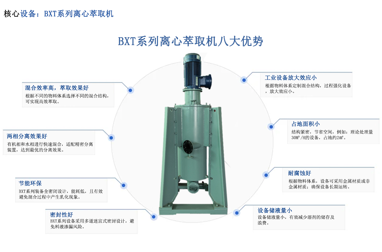 BXT离心萃取设备在H酸废水中的技术及应用