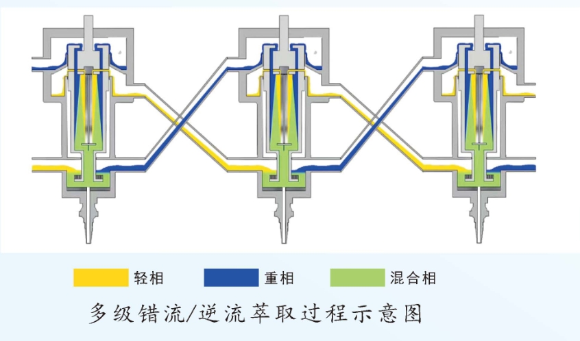 中合汇萃讲述多种混合技术处理难降解有机废水