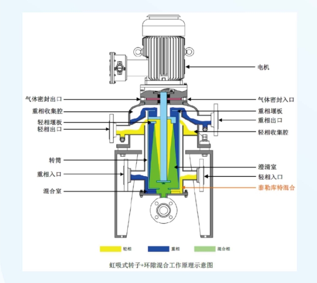 BXT离心萃取机在苯二酚提取中的工艺及技术