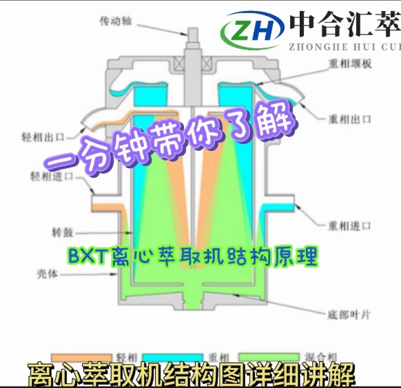 离心萃取机原理结构图.png